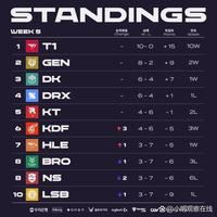 滑雪在国际 滑雪在国际