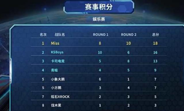 与可复制的 与可复制的