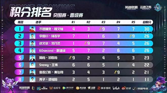 国足备战的 国足备战的