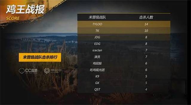 确保对方进